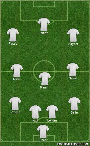 Dream Team Formation 2012