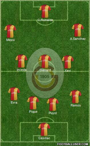 Galatasaray SK Formation 2012