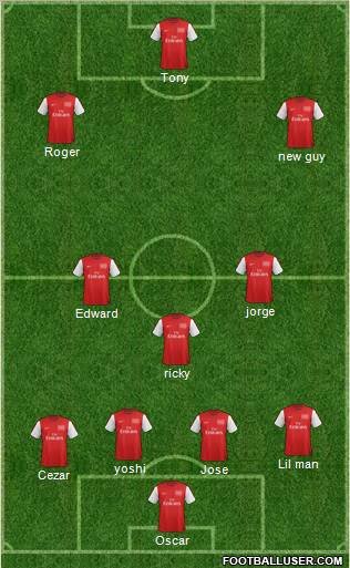 Arsenal Formation 2012