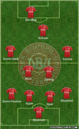Denmark Formation 2012