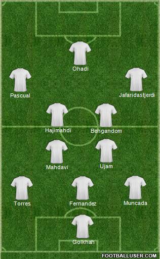 Dream Team Formation 2012