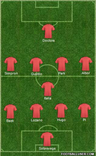 Dream Team Formation 2012