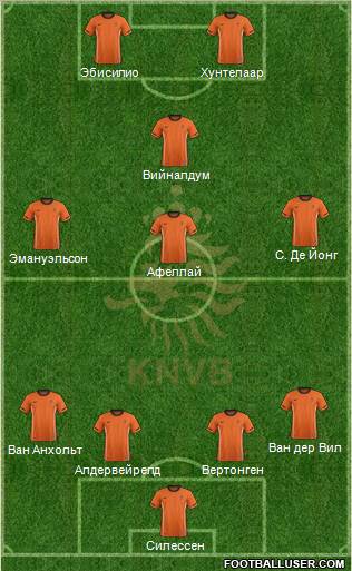 Holland Formation 2012
