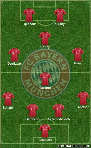 FC Bayern München Formation 2012