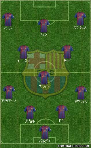 F.C. Barcelona Formation 2012