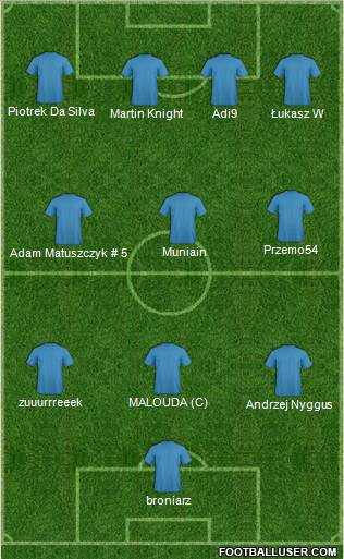 Champions League Team Formation 2012