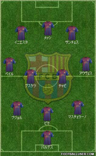 F.C. Barcelona Formation 2012