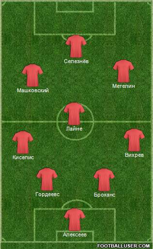 Dream Team Formation 2012