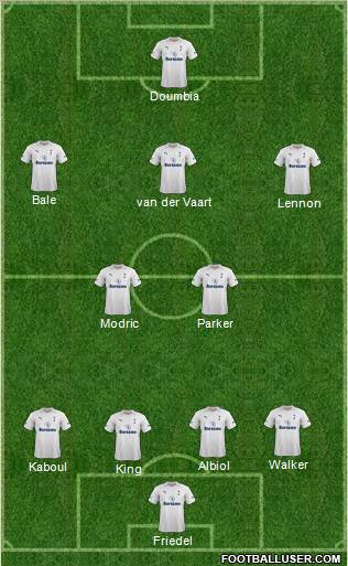 Tottenham Hotspur Formation 2012
