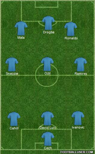 Fifa Team Formation 2012