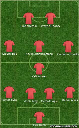 Champions League Team Formation 2012