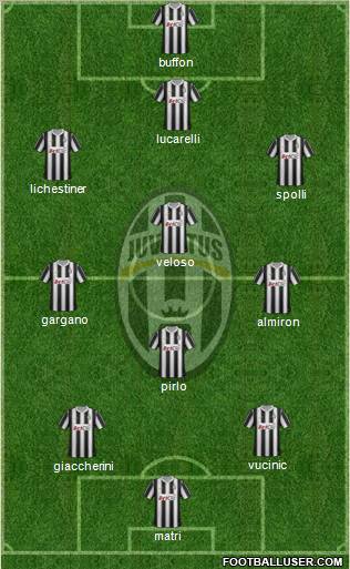Juventus Formation 2012