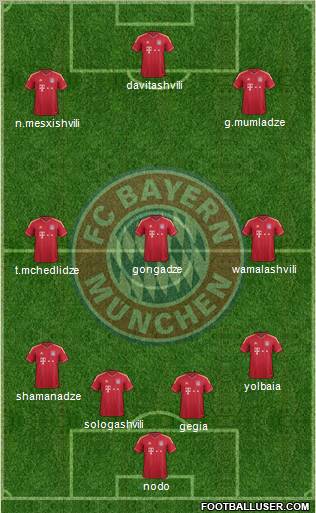 FC Bayern München Formation 2012