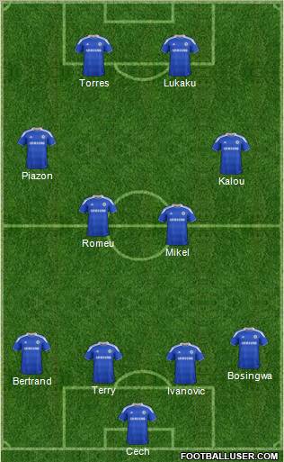 Chelsea Formation 2012
