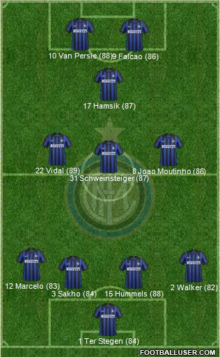 F.C. Internazionale Formation 2012
