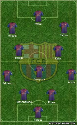 F.C. Barcelona Formation 2012