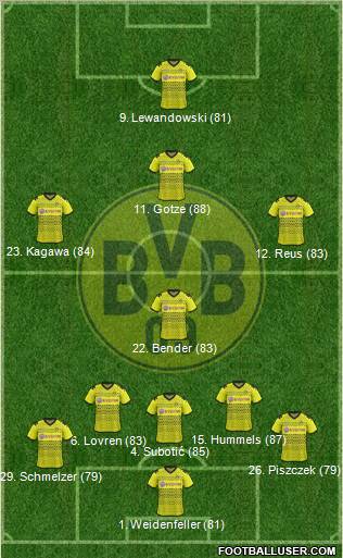 Borussia Dortmund Formation 2012