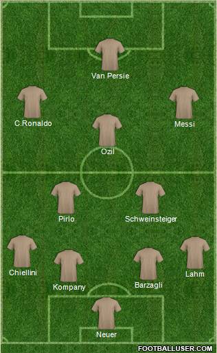 Dream Team Formation 2012