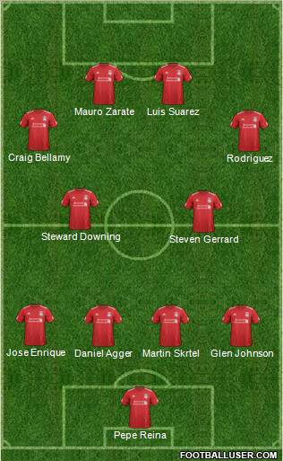 Liverpool Formation 2012