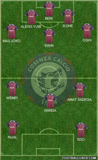 Cosenza 1914 Formation 2012