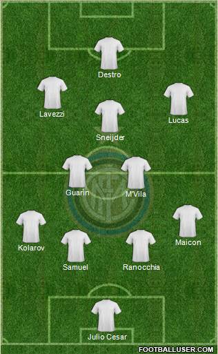 F.C. Internazionale Formation 2012
