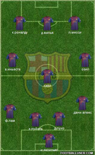 F.C. Barcelona Formation 2012