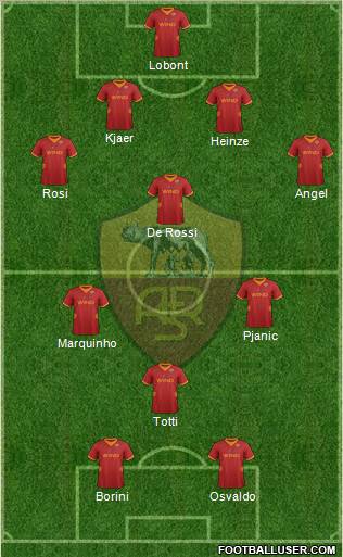 AS Roma Formation 2012