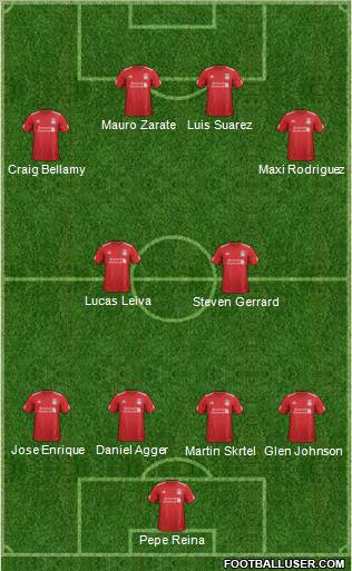 Liverpool Formation 2012