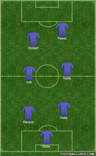 Dream Team Formation 2012