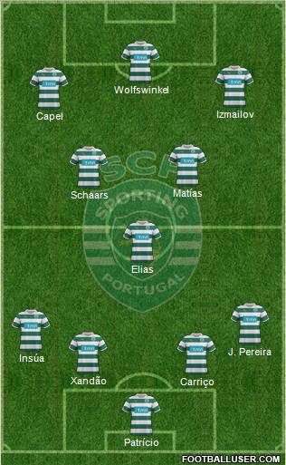 Sporting Clube de Portugal - SAD Formation 2012