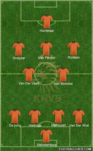 Holland Formation 2012