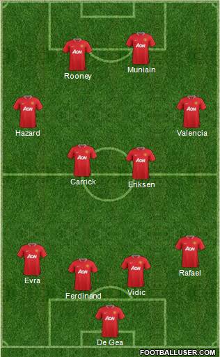 Manchester United Formation 2012
