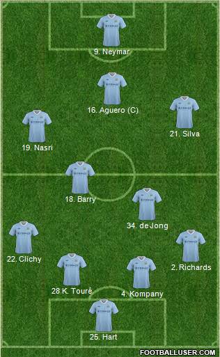 Manchester City Formation 2012