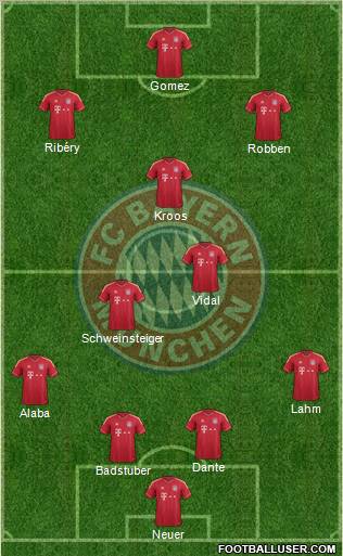 FC Bayern München Formation 2012