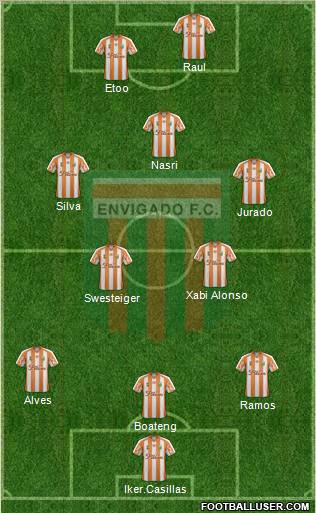 CD Envigado FC Formation 2012