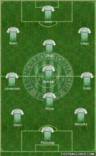 Ferencvárosi Torna Club Formation 2012