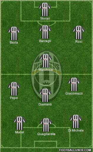 Juventus Formation 2012