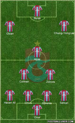 Trabzonspor Formation 2012