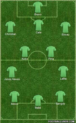Dream Team Formation 2012