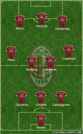 A.C. Milan Formation 2012