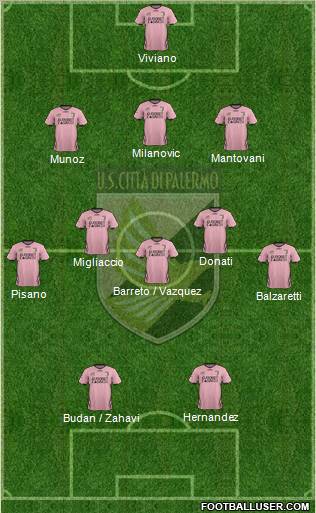 Città di Palermo Formation 2012
