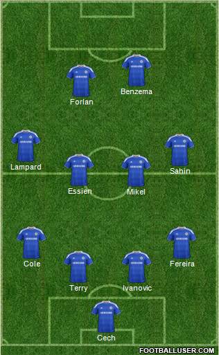 Chelsea Formation 2012