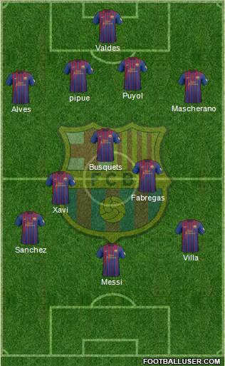F.C. Barcelona Formation 2012
