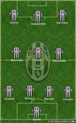 Juventus Formation 2012