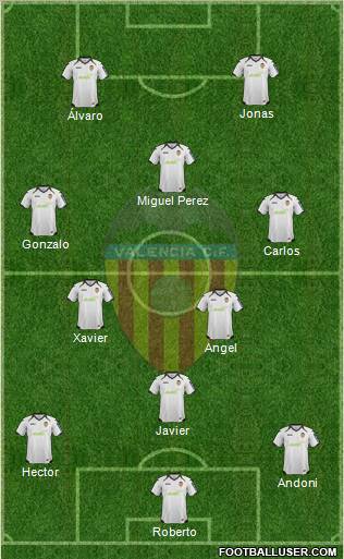 Valencia C.F., S.A.D. Formation 2012