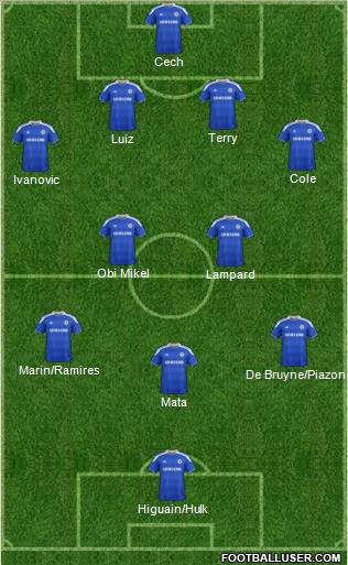 Chelsea Formation 2012