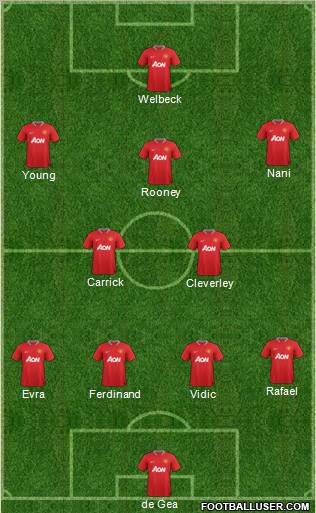 Manchester United Formation 2012