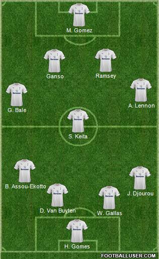 Tottenham Hotspur Formation 2012