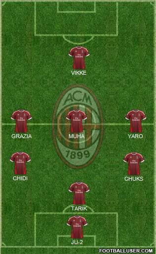 A.C. Milan Formation 2012