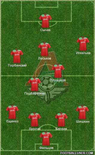 Lokomotiv Moscow Formation 2012